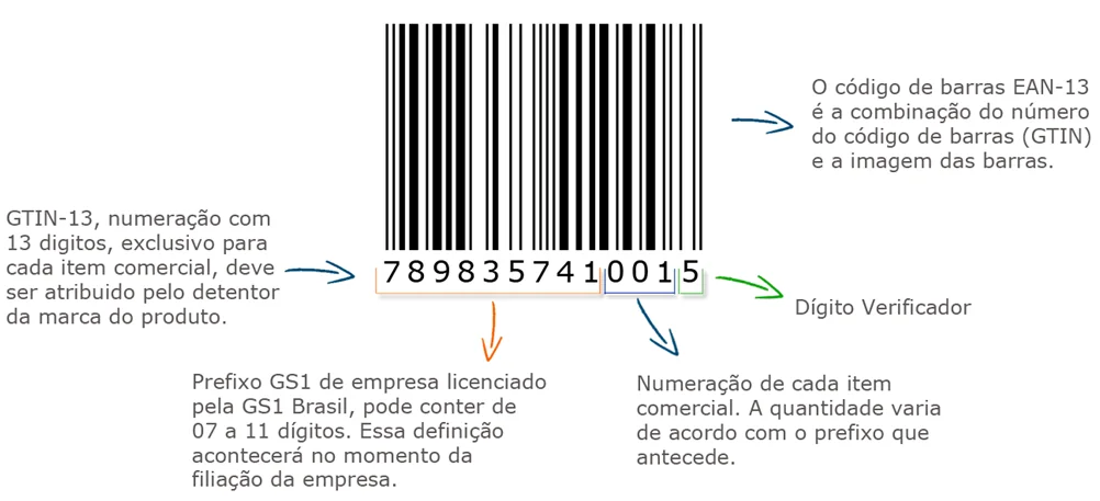 Etiquetas de Código de Barras — aplicação